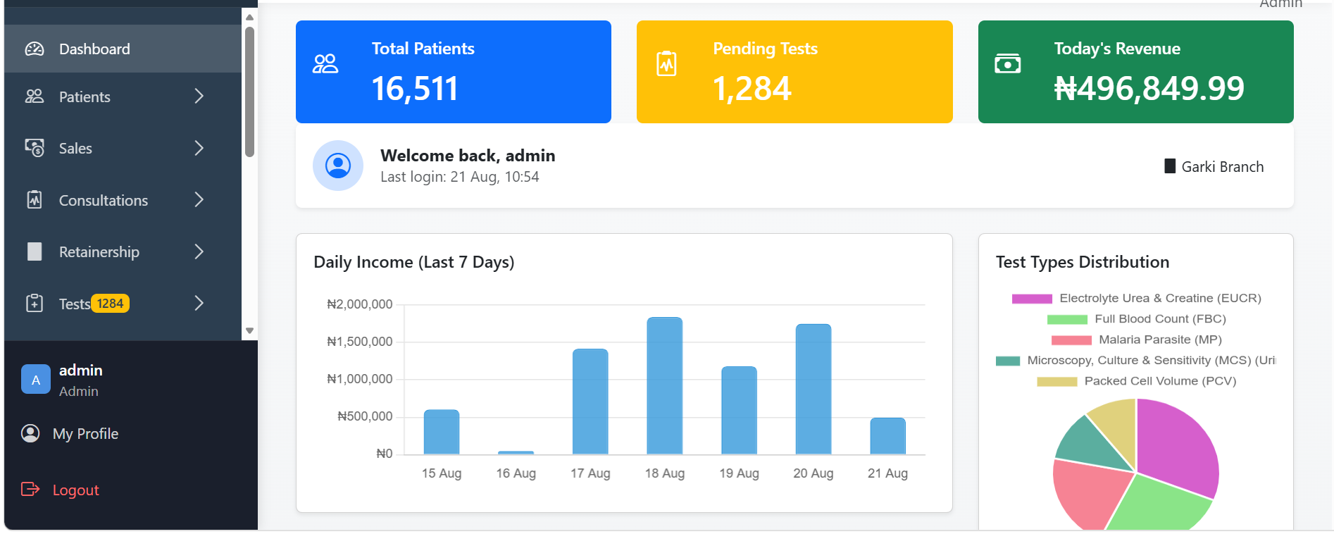 LabCrest LIS Dashboard