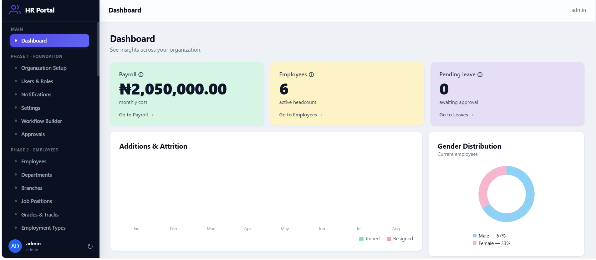 YAD-HR Platform dashboard